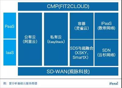 基礎云服務30強榜單八月揭曉，誠邀杰出企業共繪產業新藍圖